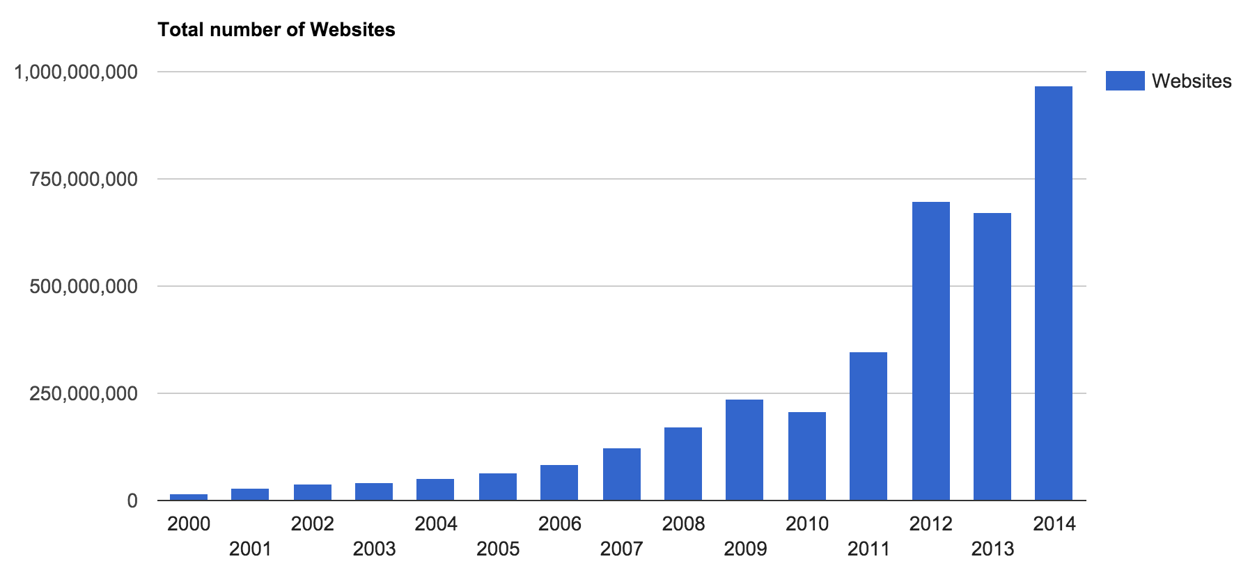 Internet_live_stats