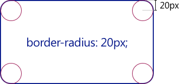 border radius sh